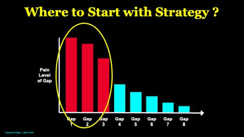 Where to Start with Strategy?